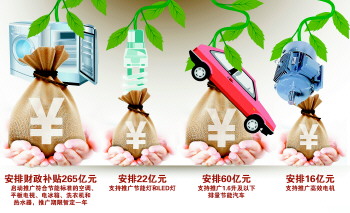 江苏南京：上半bobty综合体育年新能源汽车智能家电零售额同比倍增