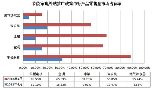 江苏南京：上半bobty综合体育年新能源汽车智能家电零售额同比倍增