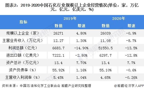 荣盛石bobty综合体育化入选2022年全球化工最具价值品牌前十强 品牌价值同比增长429