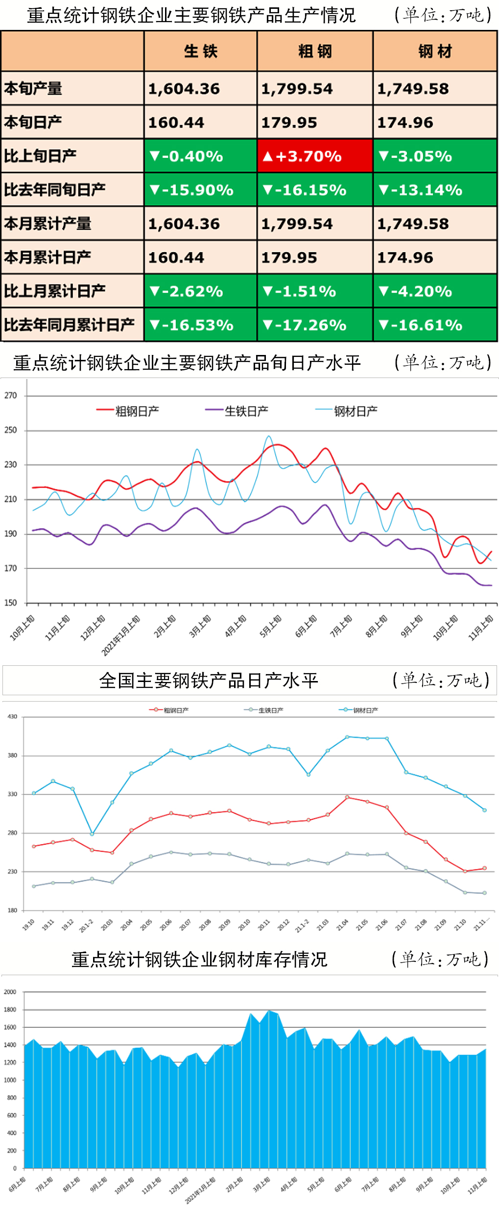bobty综合体育:中国冶金报报道6月份钢铁行业PMI指数