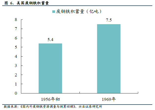 202320bobty综合体育29年中国废钢行业市场竞争态势及投资方向分析报告