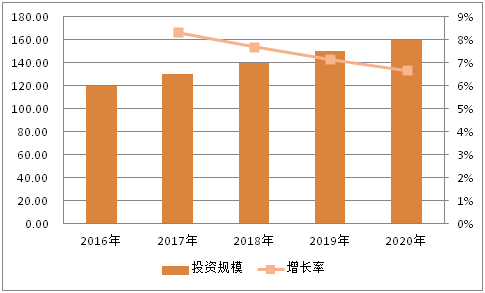 中国电力代维行业市场bobty综合体育价格走势及影响因素分析(组图)
