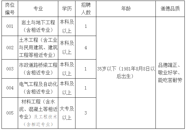 中国五环工bobty综合体育程有限公司2022年校园招聘信息